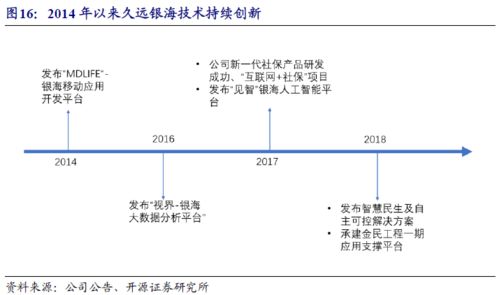 久遠銀海首次覆蓋 醫療民政雙輪驅動，信息化建設引領持續增長